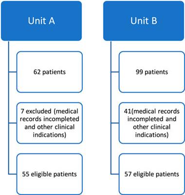Cardiovascular adverse effects associated with the use of anti-HER2 in breast cancer treatment
